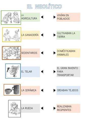 El Neolítico