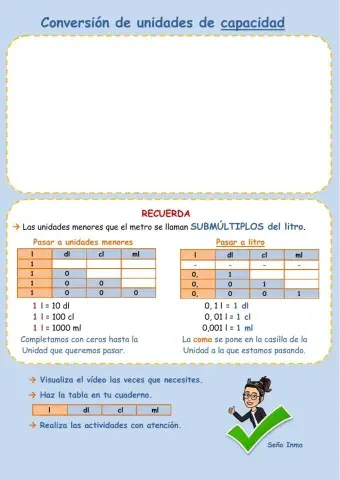 Submúltiplo del litro