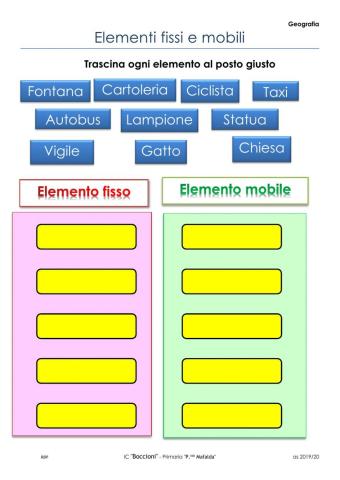 Elementi fissi e mobili