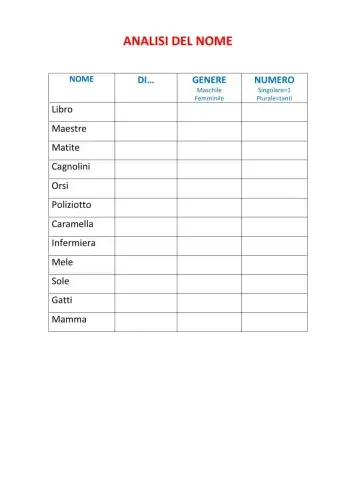 Analisi del nome