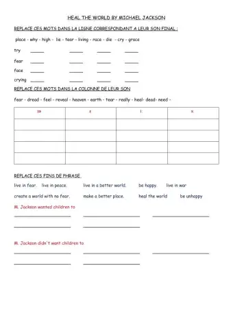 Heal the World analysis