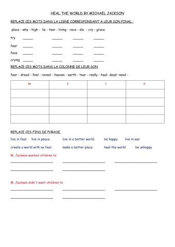 Heal the World analysis