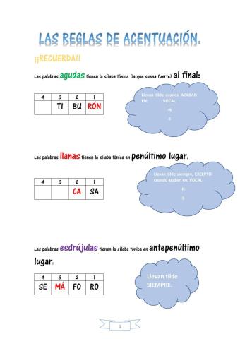Reglas de acentuación