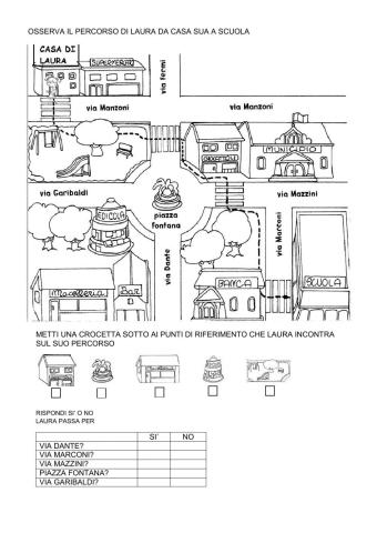 punti di riferimento