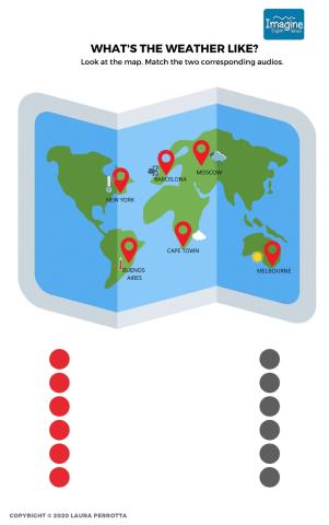 Weather in different places