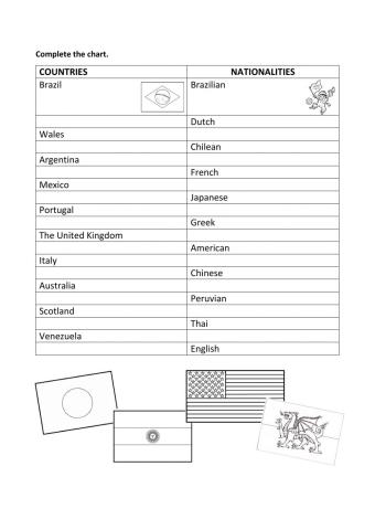 Countries and Nationalities