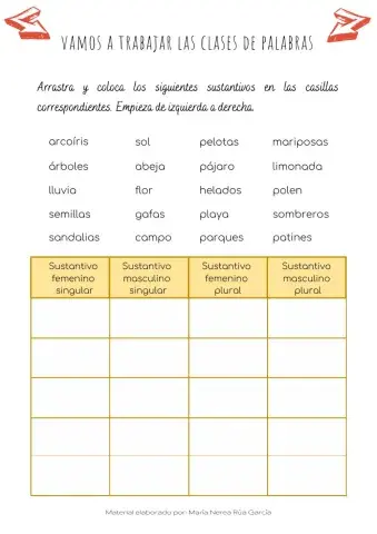 Repasos las clases de palabras.