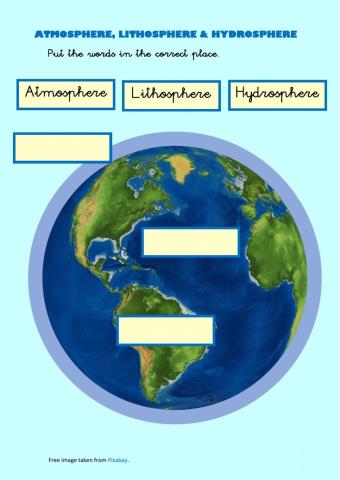Atmosphere, Lithosphere & Hydrosphere