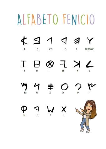 Alfabeto fenicio