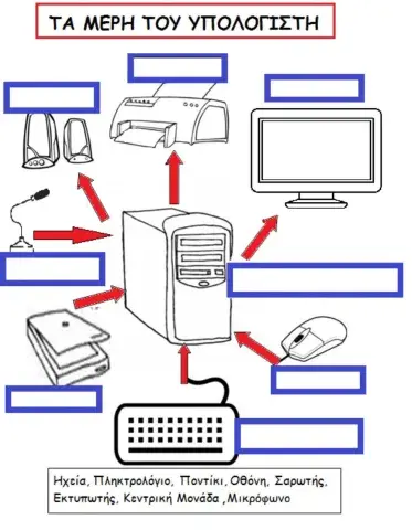 Μερη του υπολογιστη