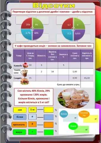 Задачі на відсотки