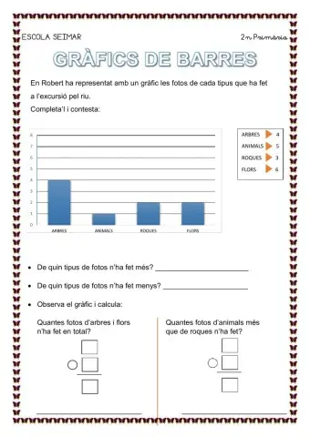 Gràfics de barres (2)