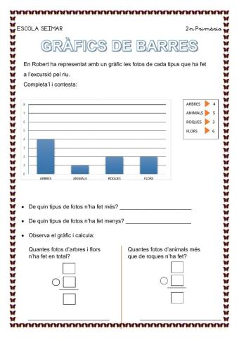 Gràfics de barres (2)