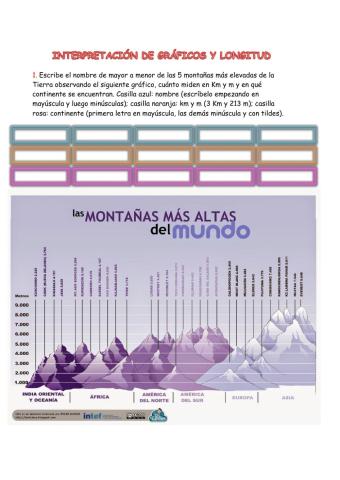 Interpretación de gráficos y longitudes