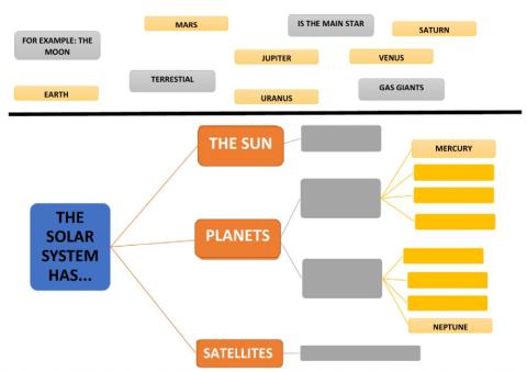 Solar System