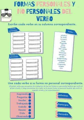 Formas personales y no personales del verbo