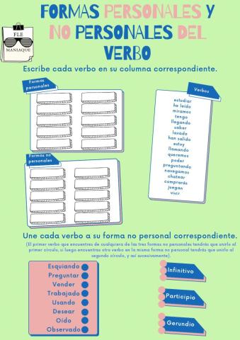 Formas personales y no personales del verbo