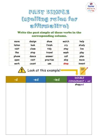 Past simple (affirmative spelling rules)