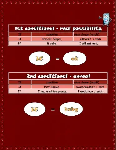 Conditionals