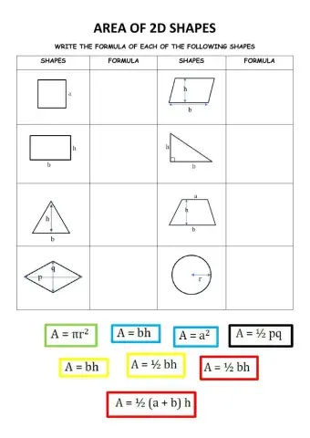 Area of 2d shapes