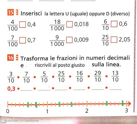 Frazioni e numeri decimali