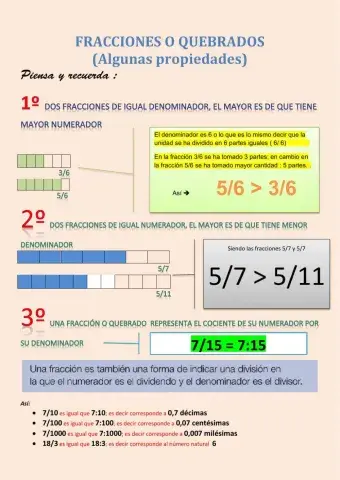 Algunas propiedades de la fracción