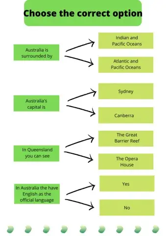 Choose the correct option