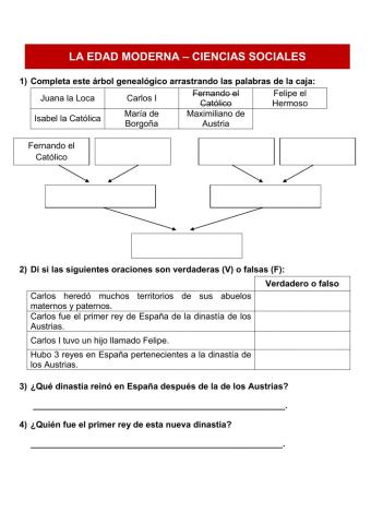 Transición Austrias y Borbones