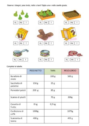 Peso netto lordo tara