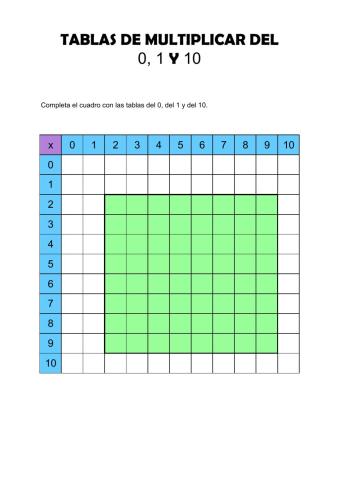 Tablas de multiplicar del 0, 1 y 10 – Cuadro