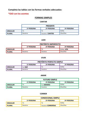Los tiempos verbales simples