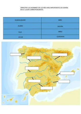Los ríos de España