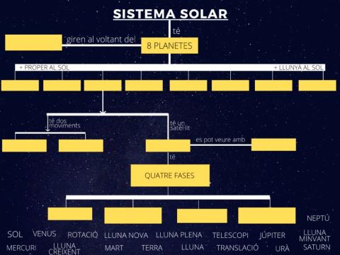 Mapa conceptual sistema solar