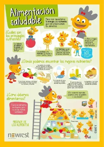 Comprensión lectora de una infografia