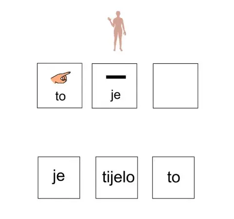 Globalno čitanje - tijelo