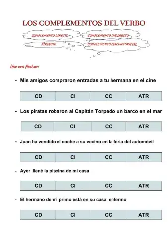 Complementos del verbo