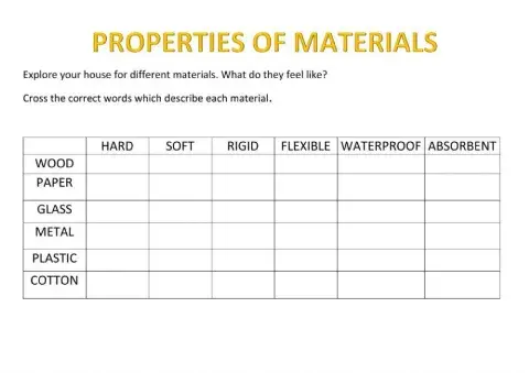 Properties of materials