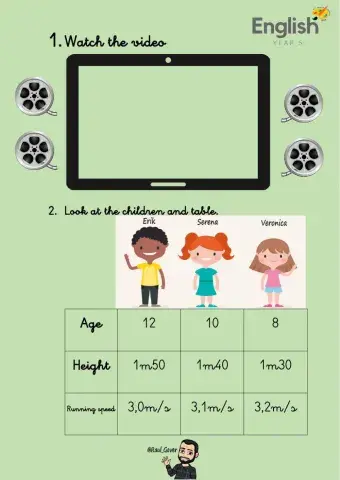 Comparative and superlative adjectives
