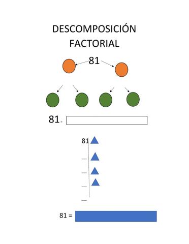 Descomposición factorial