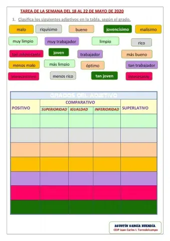 Los grados del adjetivo