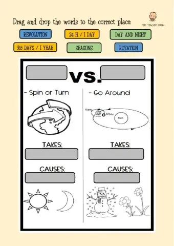 Rotation and Revolution