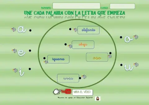Las vocales minúsculas