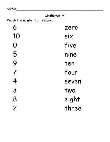 Number Names