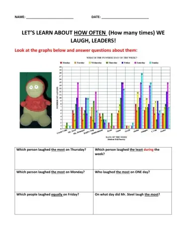 How often do we laugh 1