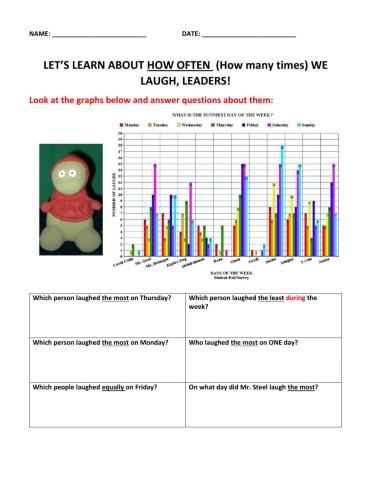 How often do we laugh 1