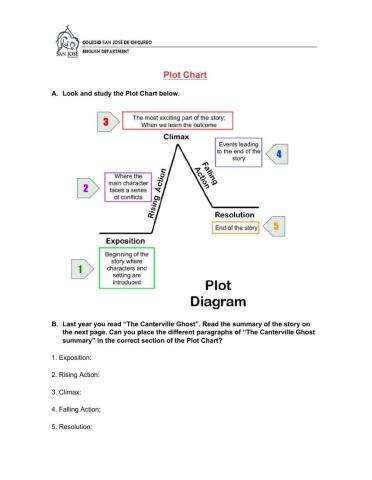 Plot Chart Activities