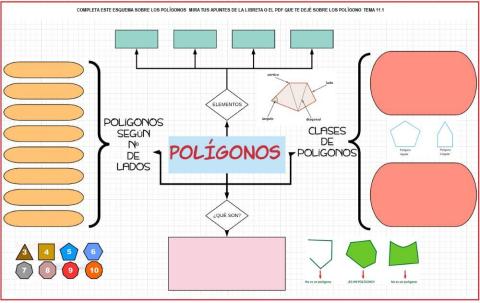 Esquema polígonos