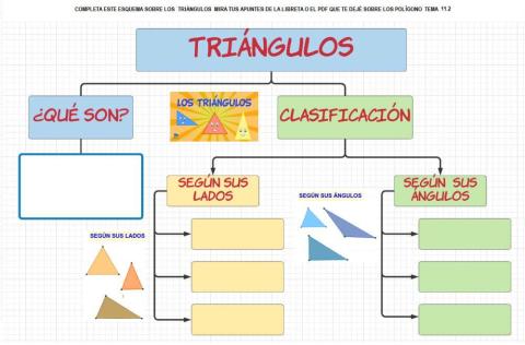 Esquema triángulos