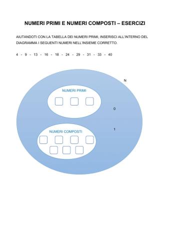 Numeri primi e composti