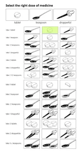 The Right Dose of Medicine